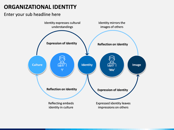 Organizational Identity PowerPoint And Google Slides Template - PPT Slides