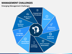 Management Challenges PowerPoint and Google Slides Template - PPT Slides