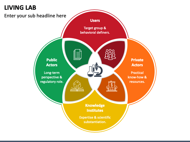 Living Lab PowerPoint And Google Slides Template - PPT Slides