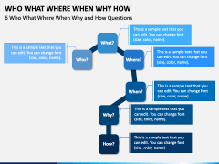 Who What Where When Why How PowerPoint Template - PPT Slides