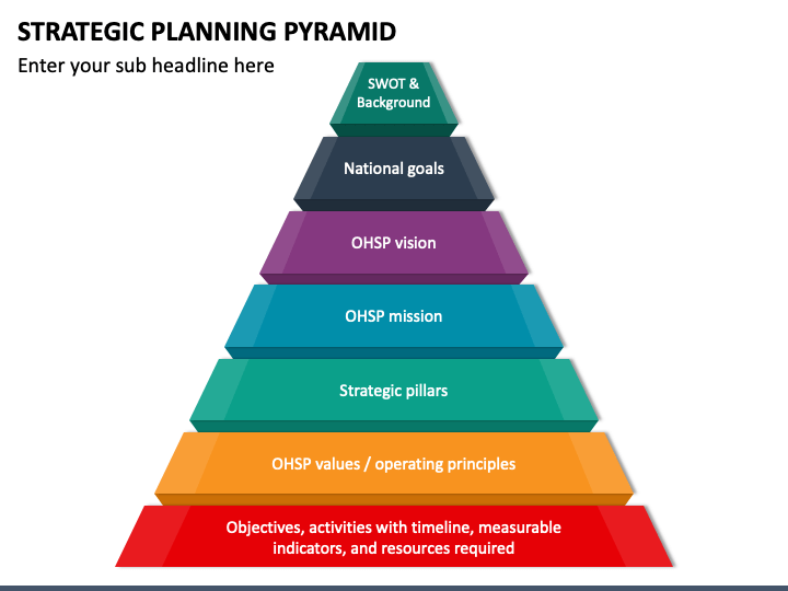 Strategic Planning Pyramid PowerPoint and Google Slides Template - PPT ...