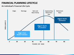 Financial Planning Lifecycle PPT Slide 1