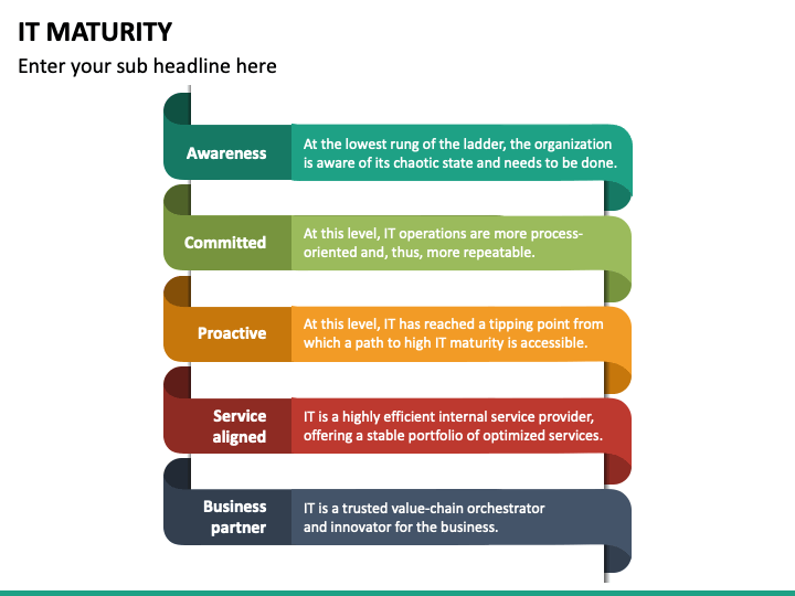 IT Maturity PowerPoint and Google Slides Template - PPT Slides