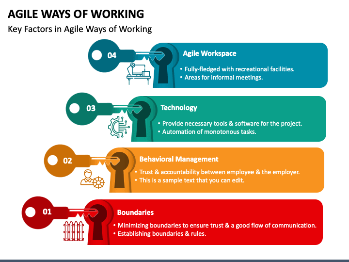 ways of working presentation