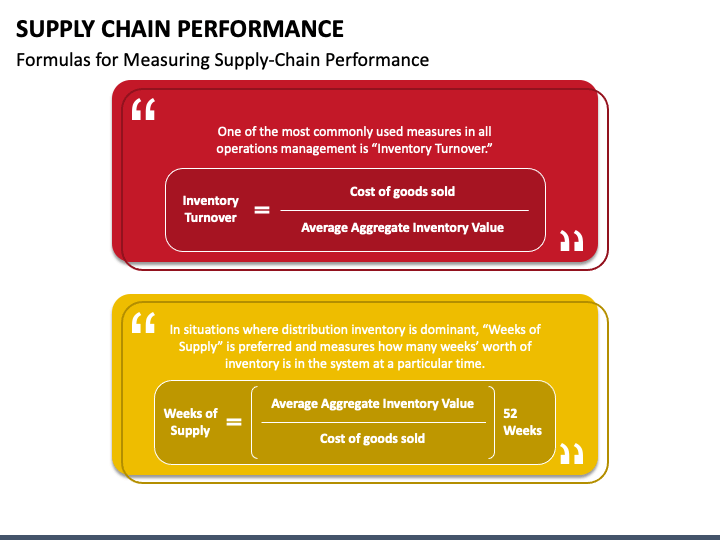 Supply Chain Performance PPT Slide 1