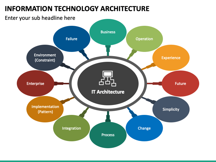 Information Technology Architecture PowerPoint Template PPT Slides