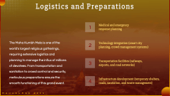 Mahakumbh 2025 PPT Slide 6