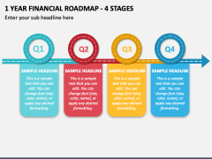1 Year Financial Roadmap - 4 Stages PPT Slide 1