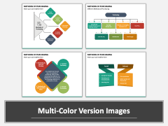 Methods of Purchasing PPT Multicolor Combined