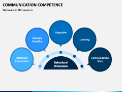 Communication Competence PowerPoint and Google Slides Template - PPT Slides