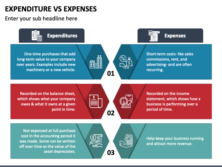 expenditure-vs-expenses-powerpoint-template-ppt-slides