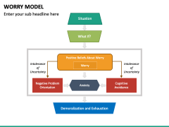 Worry Model PowerPoint and Google Slides Template - PPT Slides