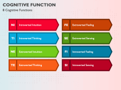 Cognitive Function PowerPoint and Google Slides Template - PPT Slides