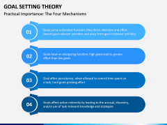 Goal Setting Theory PPT Slide 6