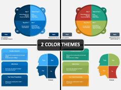 See Feel Think Do PowerPoint and Google Slides Template - PPT Slides