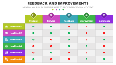 Feedback and Improvements PPT Slide 6