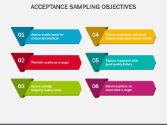 Acceptance Sampling PPT Slide 4