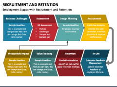 Recruitment and Retention PPT Slide 4