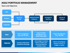 Agile Portfolio Management PowerPoint and Google Slides Template - PPT ...