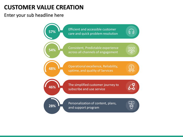 Customer Value Creation PowerPoint Template | SketchBubble