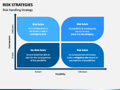 Risk Strategies PowerPoint and Google Slides Template - PPT Slides