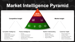 Market Intelligence Pyramid PPT Slide 1