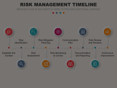 Risk Management Timeline Animated Presentation - SketchBubble