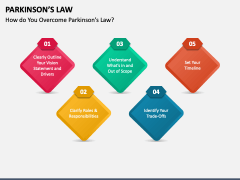 Parkinson's Law PPT Slide 2