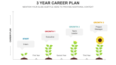 3 Year Career Plan PPT Slide 2