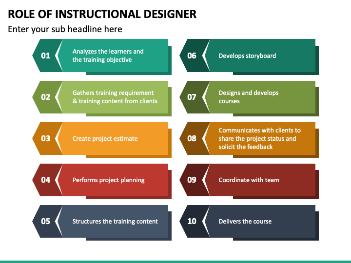 role-of-instructional-designer-powerpoint-template-ppt-slides