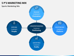 5 P's of Marketing Mix PPT Slide 4