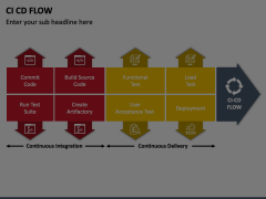 CI CD Flow Animated Presentation - SketchBubble