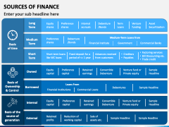 Sources of Finance PowerPoint Template - PPT Slides