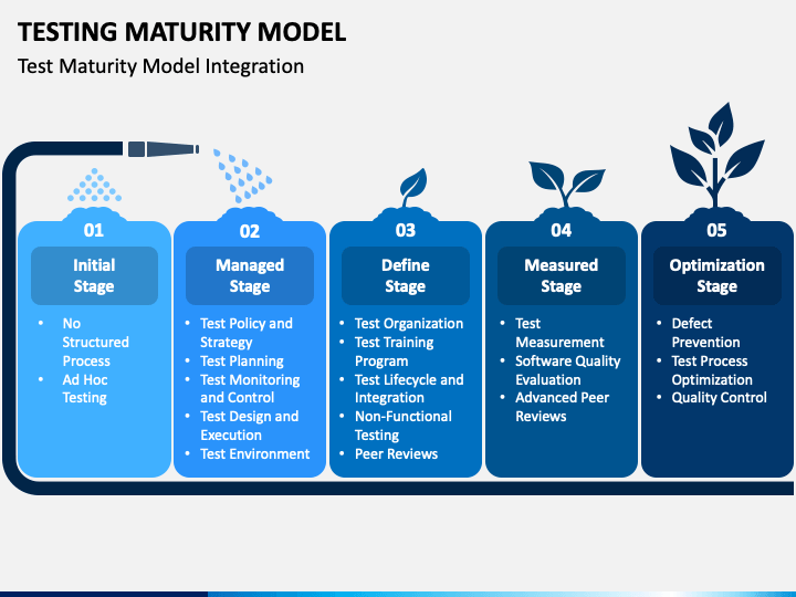Testing Maturity Model PowerPoint Template - PPT Slides