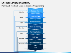 Extreme Programming PowerPoint And Google Slides Template - PPT Slides