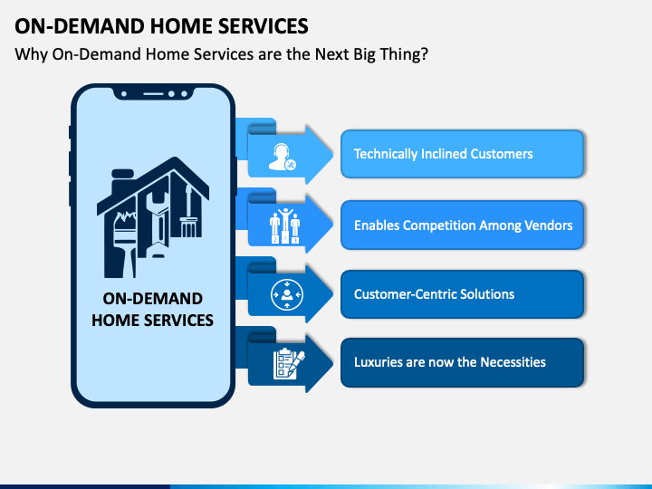 On Demand Home Services PowerPoint Slide 1