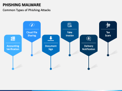 Phishing Malware PPT Slide 5