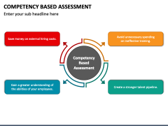 Competency Based Assessment Powerpoint And Google Slides Template - Ppt 