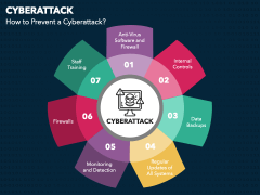 Cyberattack PPT Slide 5