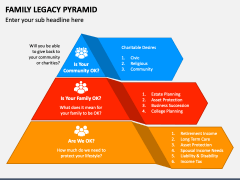 Family Legacy Pyramid PowerPoint and Google Slides Template - PPT Slides