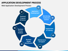 Application Development Process PowerPoint Template - PPT Slides