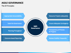 Agile Governance PowerPoint and Google Slides Template - PPT Slides