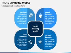 The 4D Branding Model Slide 1