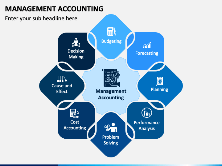 management accounting ppt presentation