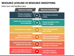 Resource Leveling Vs Resource Smoothing PowerPoint and Google Slides ...