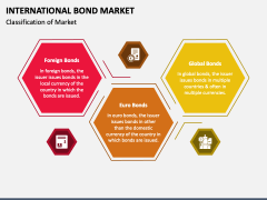 International Bond Market PPT Slide 2