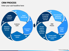 CRM Process PowerPoint and Google Slides Template - PPT Slides