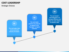 Cost Leadership PPT Slide 5