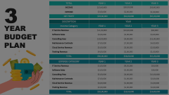 3 Year Budget Plan Animated Presentation - SketchBubble