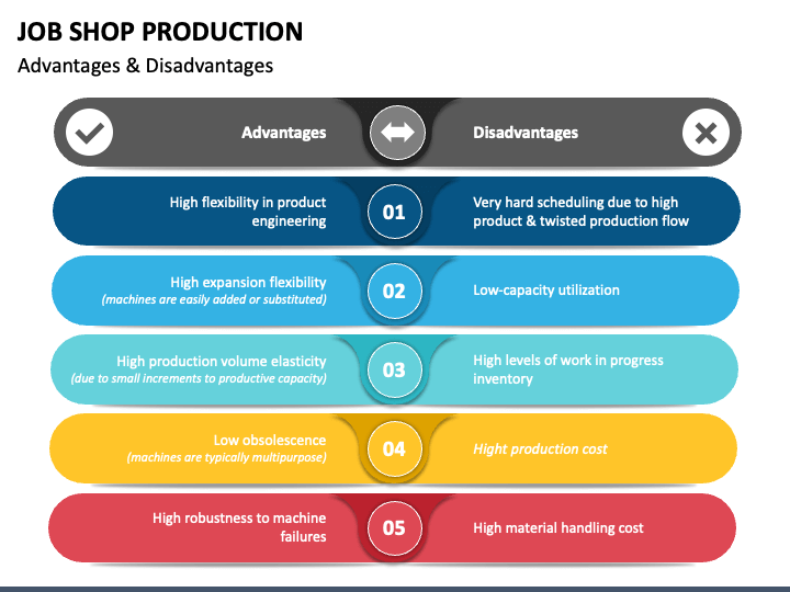 Job Production Examples